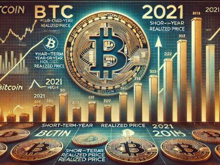 Bitcoin Sth Yoy realisierte den Preis deutlich unter 2021 Höhen – Raum für Wachstum?