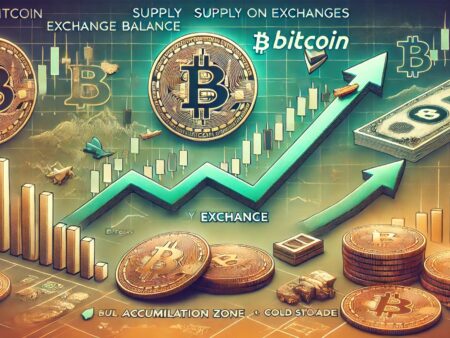 Die Bitcoin-Versorgung an den Börsen tendiert immer wieder-Zeit für einen liquiditätsgetriebenen Anstieg?