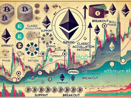 Ethereum druckt klassische Wyckoff -Akkumulation – Bullenphase eingeholt?